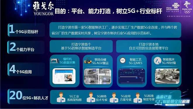 雅戈尔5g智能制衣工厂来了宁波5g工业互联网试点启动